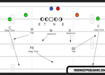 7 Expert Insights to Answer: Is Linebacker Offense or Defense? The Ultimate Football Position Breakdown