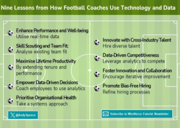 7 Expert Insights into Jobs Element Materials Technology Football: The Ultimate Guide to Future-Proof Careers