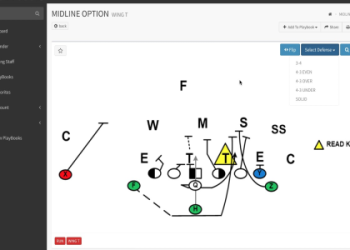 7 Expert Wing T Offense Plays Every Coach Must Know for a Winning Season
