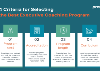 7 Expert-Approved Top Executive Coaching Programs Football Professionals Can’t Miss in 2024