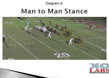 7 Expert Answers to Is a Cornerback Offense or Defense? The Ultimate Football Guide for Confused Fans