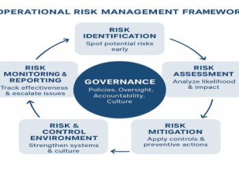 7 Expert Secrets: Deciding If Safety Is Offense or Defense for Ultimate Risk Management