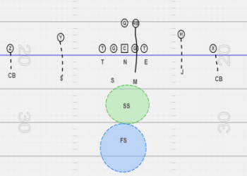 Is Safety Offense or Defense: The Ultimate Guide to Understanding Its Role in Football
