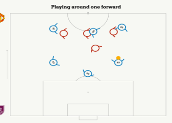 7 Expert Secrets to Soccer Goalkeeper Positioning That Will Transform Your Game