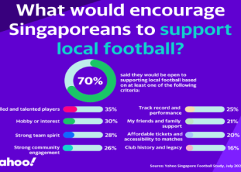 7 Expert Strategies to Land Information Technology Jobs Singapore Football Enthusiasts Need to Know