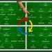 The 7 Expert-Approved Types of Offense Football Strategies That Can Transform Your Team