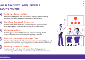 7 Must-Know Secrets of Executive Coaching for CEOs Football: The Ultimate Guide to Leadership on and off the Field