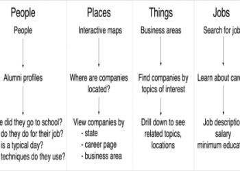 10 Surprising Types of Biotechnology Jobs Football Enthusiasts Must Know