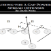 10 MUST-KNOW SECRETS TO MASTERING YOUR FOOTBALL OFFENSE PLAYBOOK