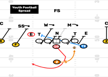 10 Proven Strategies to Master the Offense Defense Bowl: The Ultimate Expert Guide