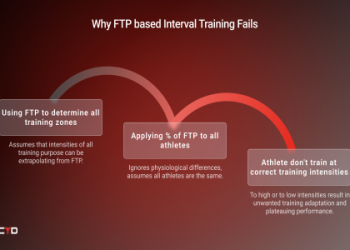 10 Expert Secrets to Mastering World Coaching Institute Football Training Programs