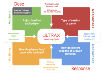 7 Expert Strategies for Coaching Collaboration Football: The Ultimate Guide for Winning Teams