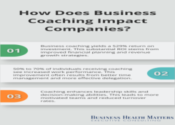 10 PROVEN STRATEGIES FOR EXECUTIVE COACHING FOR SENIOR MANAGERS FOOTBALL TO BOOST LEADERSHIP PERFORMANCE