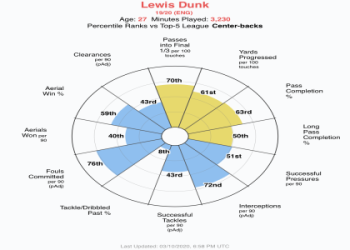 10 Expert Insights on WHAT DOES OFFENSE MEAN IN FOOTBALL – The Ultimate Guide