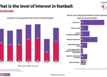 10 Ultimate Insights on Food Science and Technology Jobs Football Fans Should Know