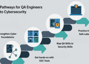 7 Secrets to Landing Quality Assurance Technology Jobs in Football: The Ultimate Guide for Experts