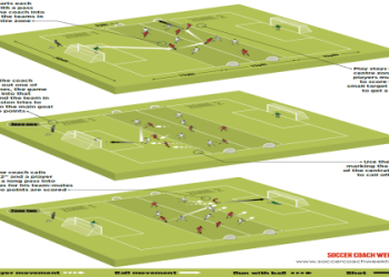 7 Expert Secrets for Coaching Virtual Football: The Ultimate Guide to Winning Strategies