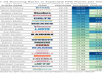 10 Expert Insights on Running Back Offense or Defense You Need to Know
