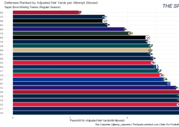 10 Expert Insights on NFL Defense vs Position 2023: The Ultimate Breakdown