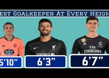 10 Amazing Facts About The Tallest Goalie In Soccer You Need To Know