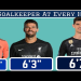10 Amazing Facts About The Tallest Goalie In Soccer You Need To Know