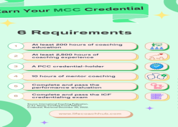 10 Proven Secrets to Achieve Your International Coaching Federation Certification Faster