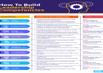 10 Proven Strategies for Executive Team Development Coaching Football: The Ultimate Guide to Winning Leadership