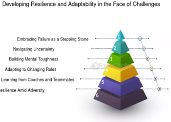 10 Proven Strategies for Family Business Coaching Football to Drive Success and Unity