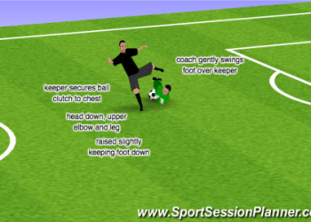 10 Ultimate Soccer Keeper Rules Every Goalkeeper MUST Know