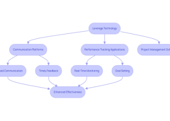 10 Proven Strategies for Groups Online Coaching Football That Transform Performance