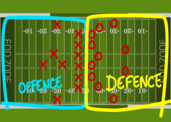 10 Surprising Facts About HOW MANY TIMES CAN YOU PASS THE BALL IN FOOTBALL – The ULTIMATE Guide