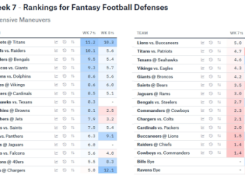 7 Expert Tips to Master NFL Defense V Position: The Ultimate Guide