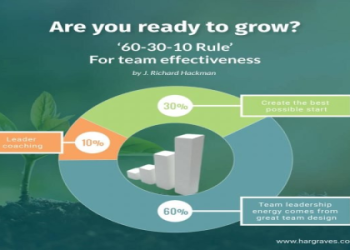 10 Proven Coaching Leadership Football Strategies to Transform Your Team’s Success