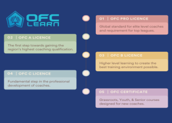 10 Proven Secrets to Transformational Coaching Certification Football Success You Must Know