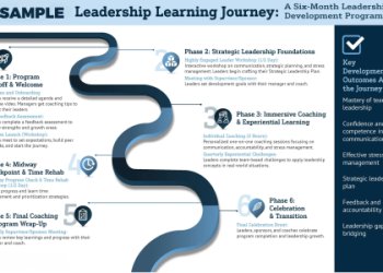 10 Proven Secrets of Coaching for Leadership Football to Elevate Your Team