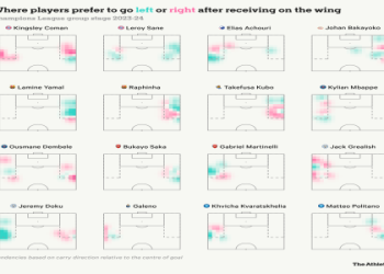 10 Expert Insights: What Is a Dribble Attempt in Soccer and Why It Matters