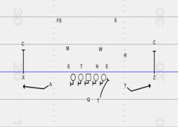 7 Proven Strategies for Safety on Defense in Football: The ULTIMATE Guide