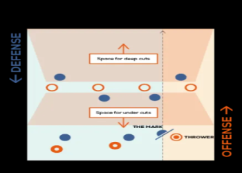 10 Proven Strategies for Mastering Offense Defense in Sports: The Ultimate Expert Guide