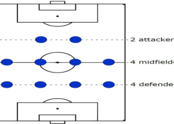 10 Expert Explanation of Soccer Positions That Will Change How You Watch the Game