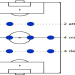 10 Expert Explanation of Soccer Positions That Will Change How You Watch the Game