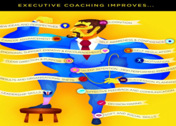 10 Must-Know Facts About Executive Coaching Degree Football That Will Boost Your Career
