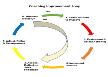 10 SURPRISING BENEFITS OF EXECUTIVE LEADERSHIP COACHING FOR WOMEN FOOTBALL