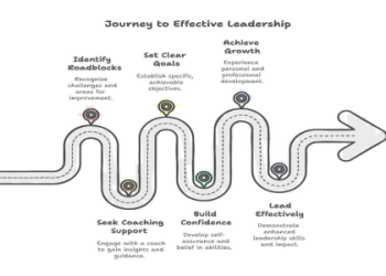 10 PROVEN WAYS EXECUTIVE COACHING SESSIONS FOOTBALL CAN TRANSFORM LEADERSHIP PERFORMANCE