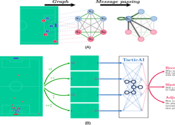 10 Expert Tips for the Best Formation for Attacking Football: The Ultimate Guide