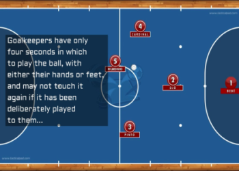 7 EXPERT INSIGHTS INTO FUTSAL GOALIE RULES YOU MUST KNOW