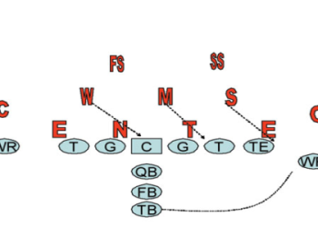 Is Linebacker Offense or Defense? The Ultimate Guide to Understanding the Position