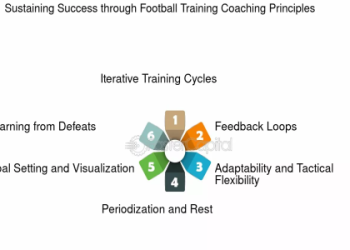 10 Expert Tips for MBA Online Coaching Football: The Ultimate Guide to Boost Your Career