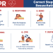 10 Expert First Aid and CPR Questions and Answers You Must Know