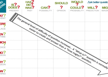 10 Expert Ways on Where Coaching Individual Football Can Dramatically Improve Your Game