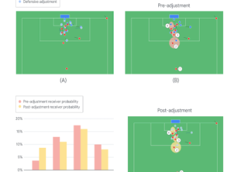 10 Expert Tips to Master Offense Defense And Strategies for Ultimate Game Success